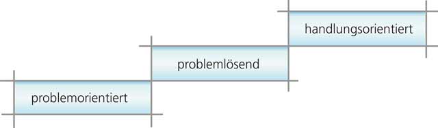 problemorientiert problemlösend handlungsorientiert